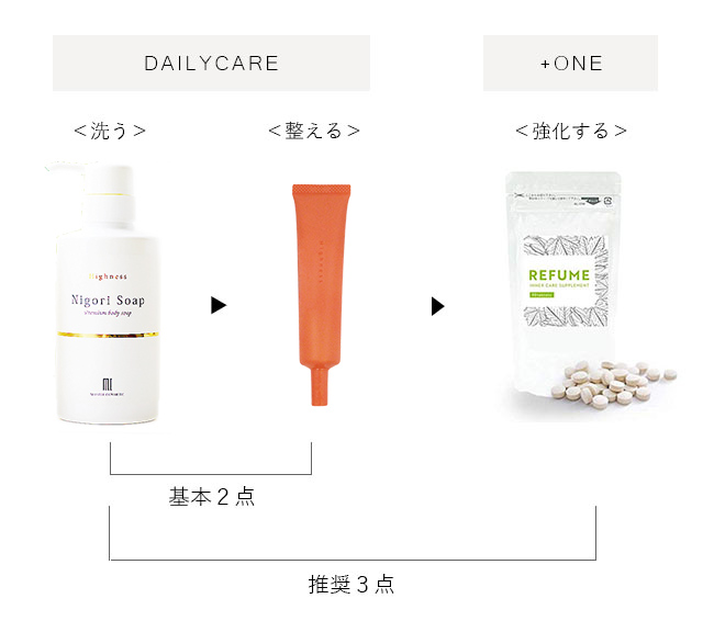 わきが対策 Highness（ハイネス）リバランスデオ｜【公式】マスター