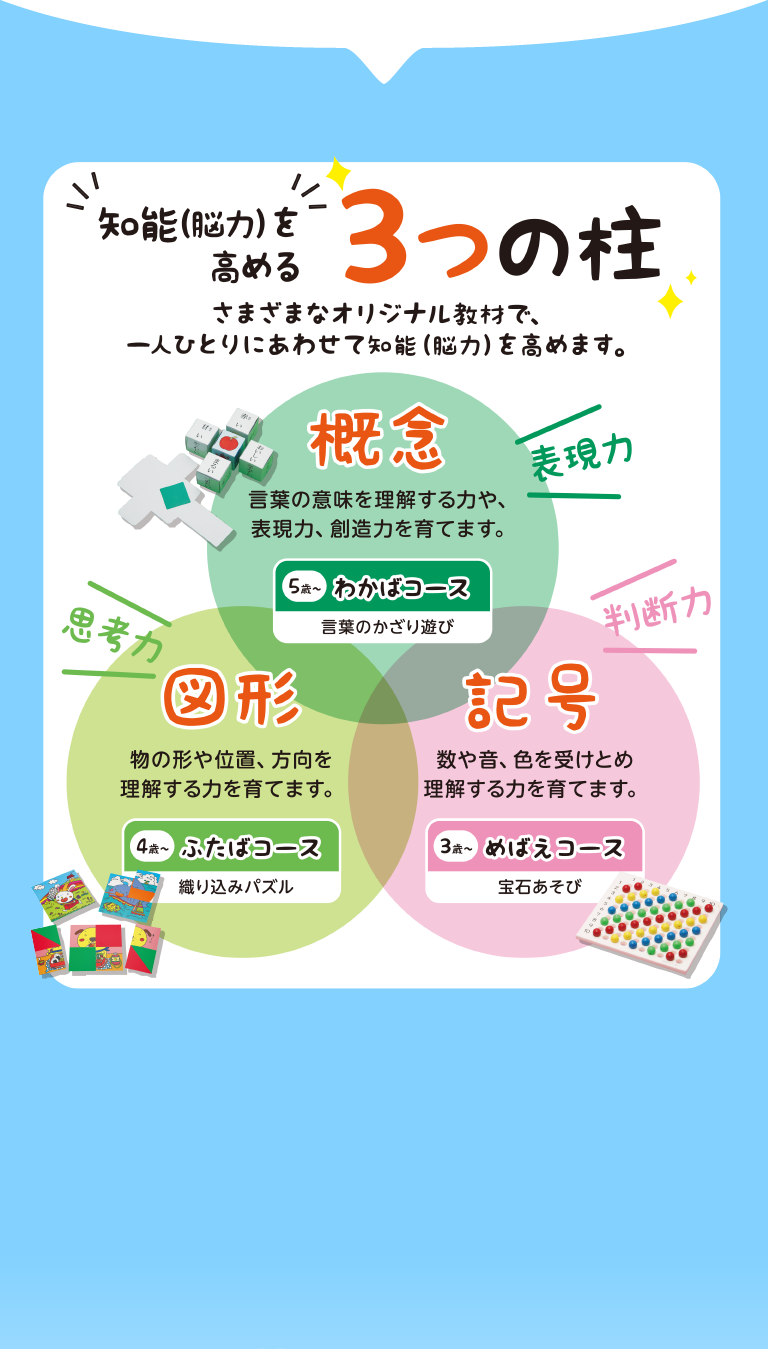 1〜8歳の幼児教室】楽しく学べる！全国200教室で知能教育｜めばえ教室