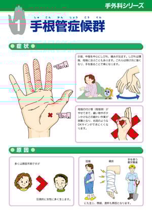 裁断済み】体験する手外科 第2巻 変性疾患・腱損傷編 体験する手外科