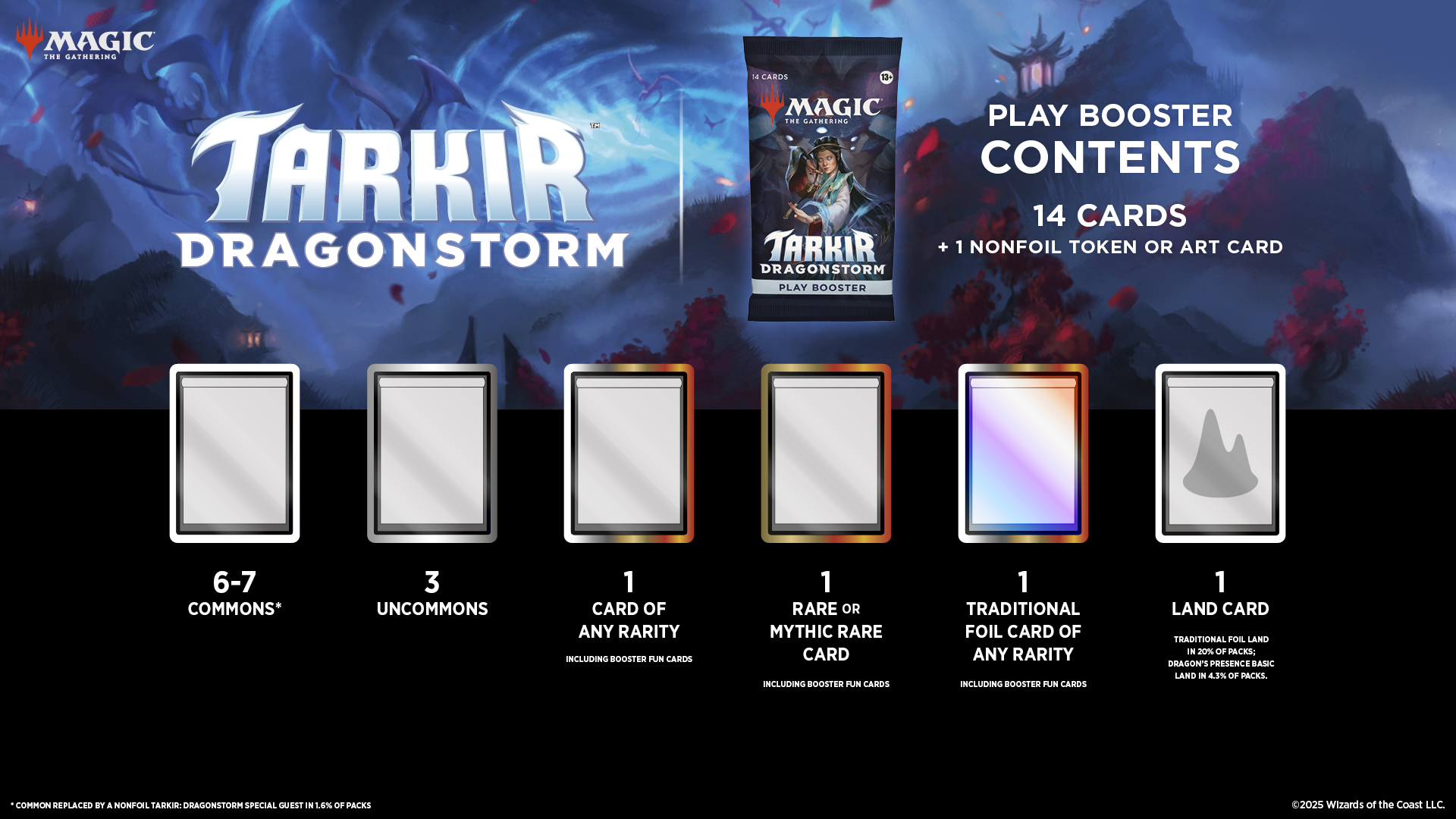 Collecting Tarkir: Dragonstorm: The Four Most Important Things to Know