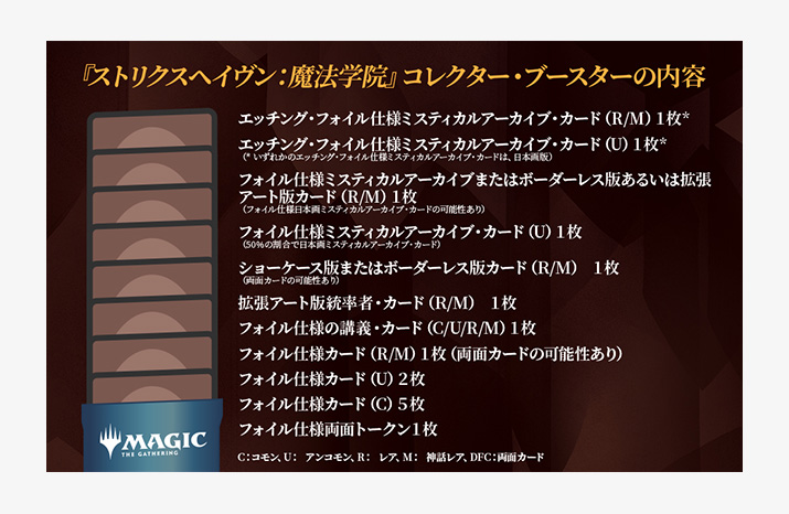 What's Inside Each Strixhaven Product | WPN