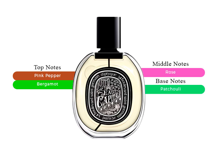 Eau Capitale by Diptyque-Embrace the Allure of Parisian Charm