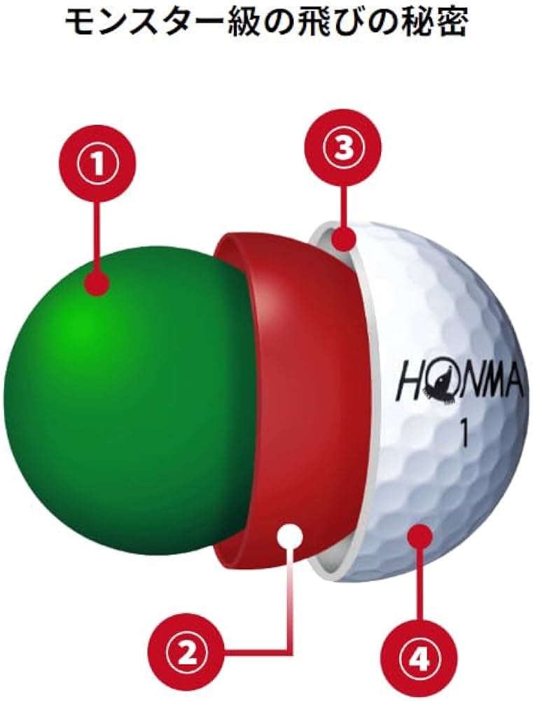 Amazon.co.jp: HONMA D1 SPEEDMONSTER スピードモンスター(スピモン