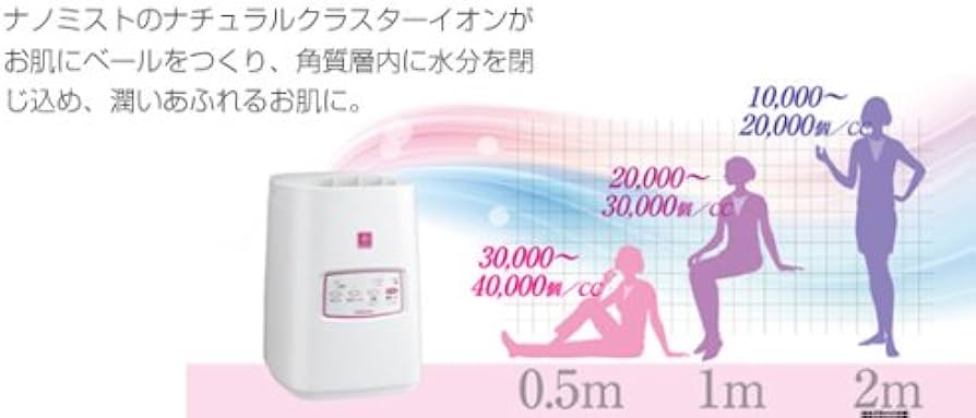 Amazon.co.jp: コロナ(Corona) ナノリフレ CNR-400B(W) ホワイト