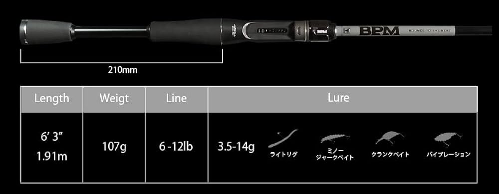 Amazon.co.jp: JACKALL(ジャッカル) BPM 2pcs B2-C63MLBF : スポーツ