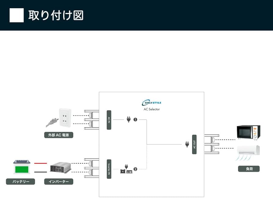Amazon.co.jp: AC Selector : 車＆バイク