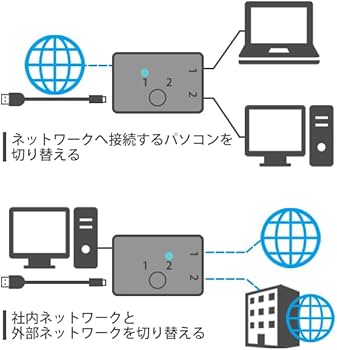 Amazon | Remarks Japan LAN切替器 LANセレクター 分配器 双方向 2