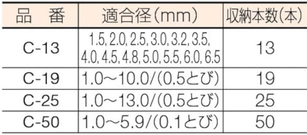 Amazon | TRUSCO(トラスコ) ドリルケース 19本収納 C-19 | ドリル
