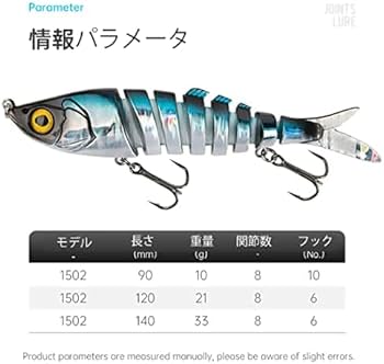 Amazon.co.jp: キンドウム（KINGDOM）ビッグベイト ルアー ジグ セット