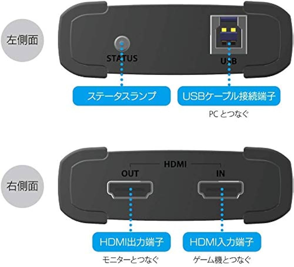 Amazon | 【Amazon.co.jp限定】アイ・オー・データ HDMI ゲーム