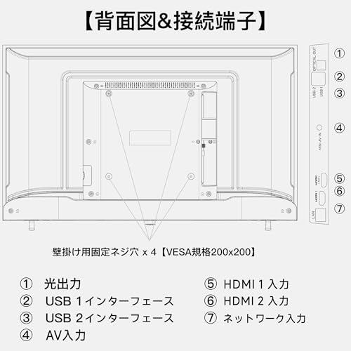 FPD - チューナーレステレビ 32V型 CG32-P2 (2024 モデル) の評価