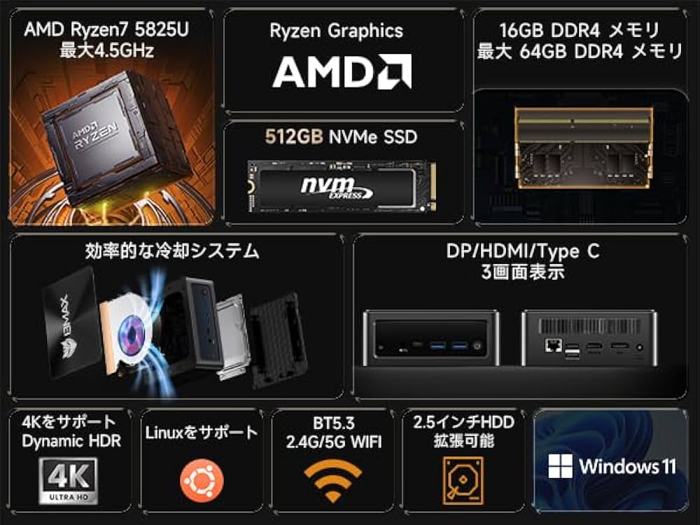 Amazon | BMAX ミニPC AMD Ryzen 7 5825U 8C/16T 2.0~4.5GHz 64GB換装
