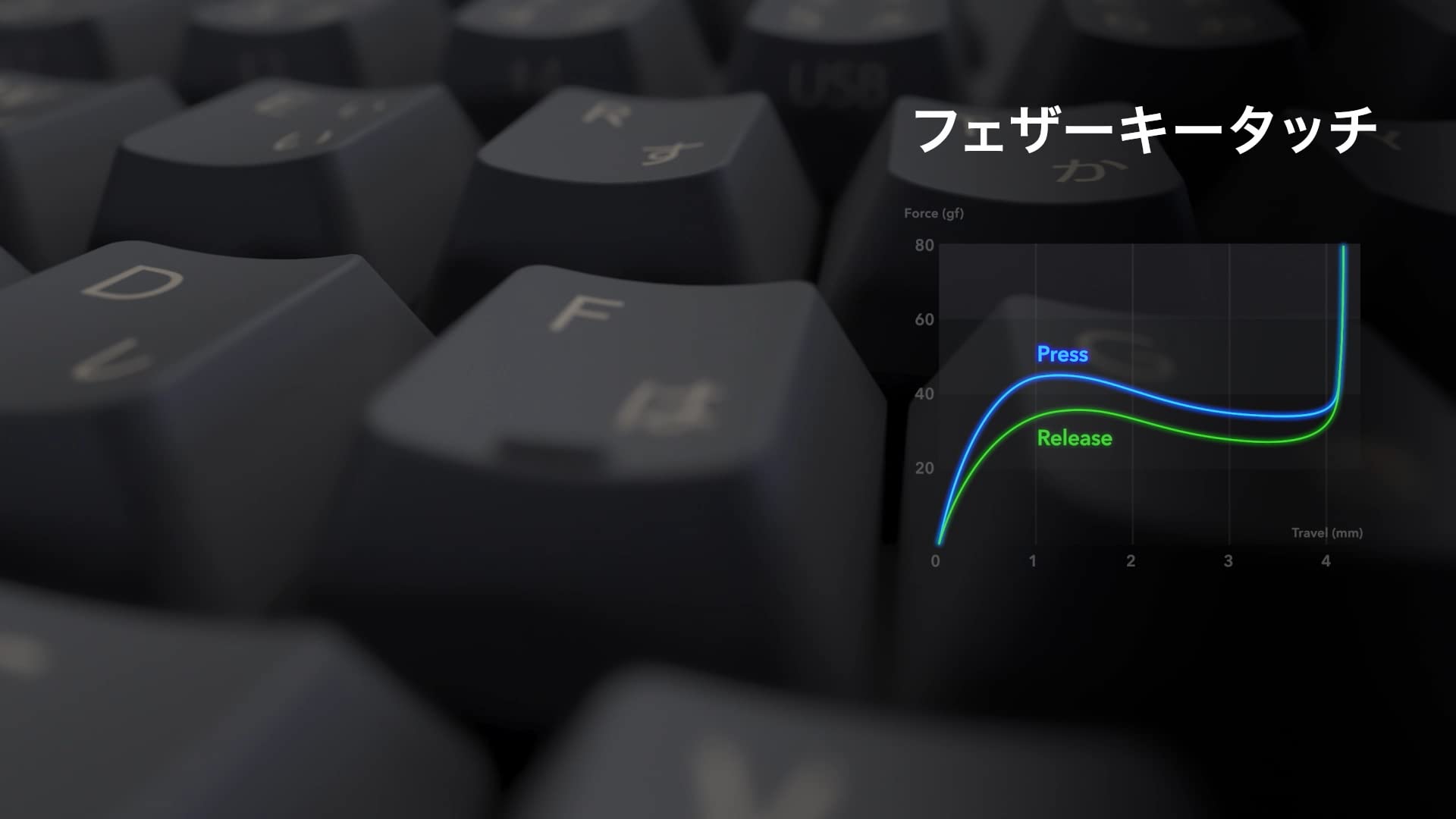 Amazon.co.jp: REALFORCE R3 キーボード 有線 テンキーレス 45g 日本語