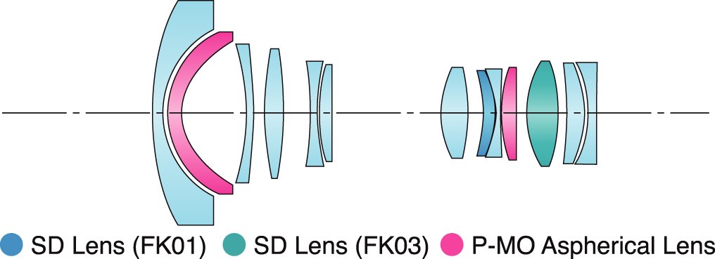 Amazon | Tokina ズームレンズ AT-X 17-35 PRO FX 17-35mm F4 (IF
