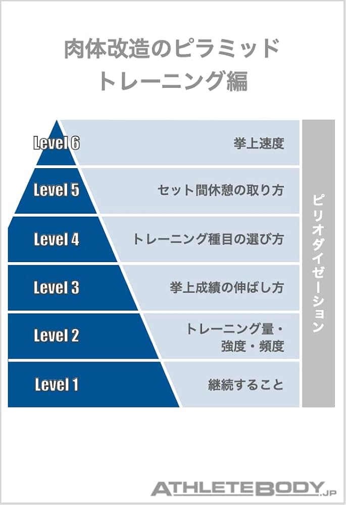 肉体改造のピラミッド トレーニング編 | Eric Helms, Andy Morgan