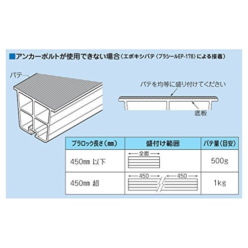 Amazon.co.jp: 因幡電工(INABA DENKO) 樹脂製エアコン据付台