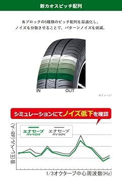 Amazon.co.jp: ダンロップ(DUNLOP) 175/65R15 84H ENASAVE RV505 4本