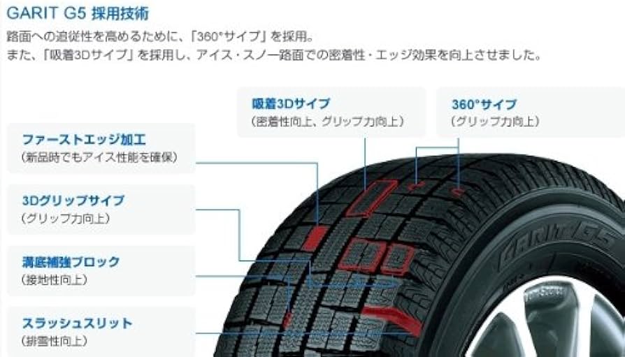 Amazon.co.jp: TOYO (トーヨー) スタッドレスタイヤ GARIT(ガリット