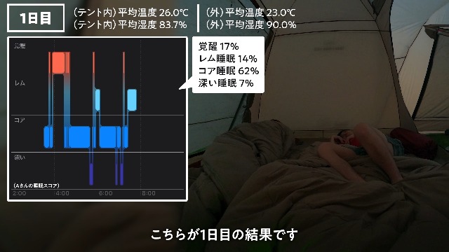 Amazon | Coleman(コールマン) ファン アウトドアリチャージャブル