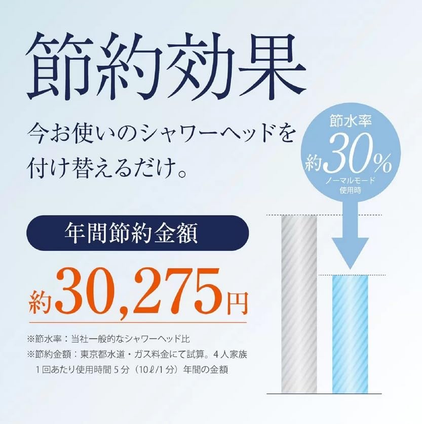 Amazon.co.jp: ジャパンスター ナノバブルシャワーヘッド