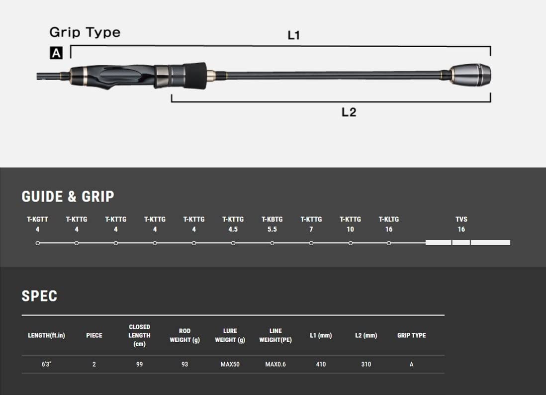 Amazon | テイルウォーク(Tailwalk) ロッド ティップバン TZ SH63ML