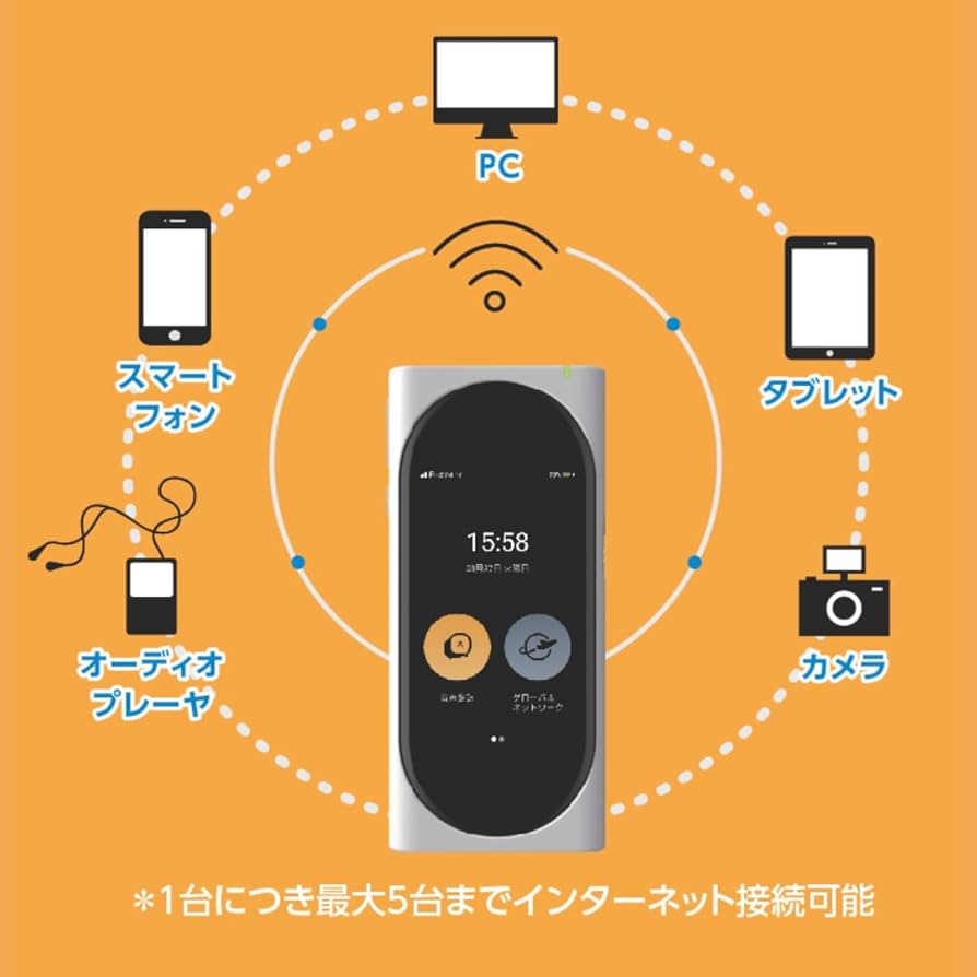 Amazon.co.jp: LANGOGO ランゴーゴー 翻訳機 同時通訳 グローバルAI
