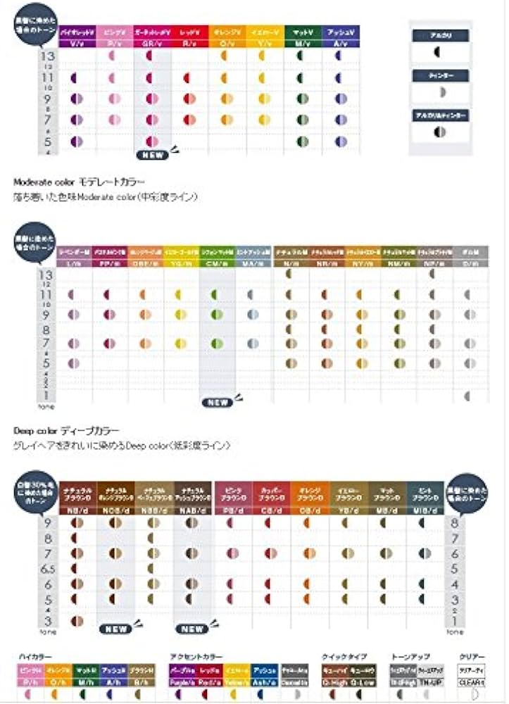 Amazon | 中野製薬 ナカノ キャラデコ 1剤（アクセントカラー）80g