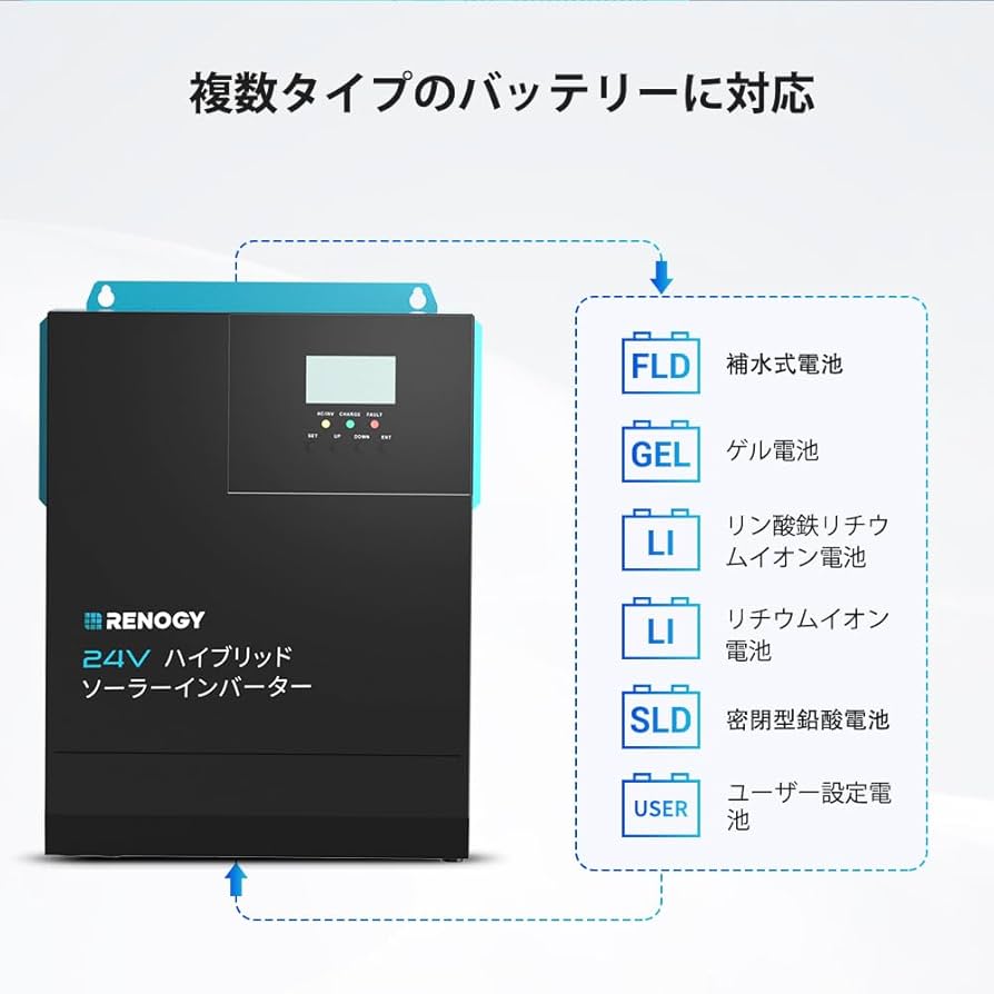 Amazon.co.jp: RENOGY 24V ハイブリッド インバーター 3000W 純正弦波