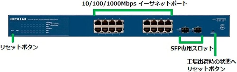 Amazon | 【正規品】 ネットギア NETGEAR スイッチングハブ ギガ 16