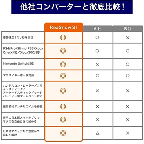 Amazon.co.jp: ReaSnowS1 PS5対応 2023年最新版ゲーミングコンバーター