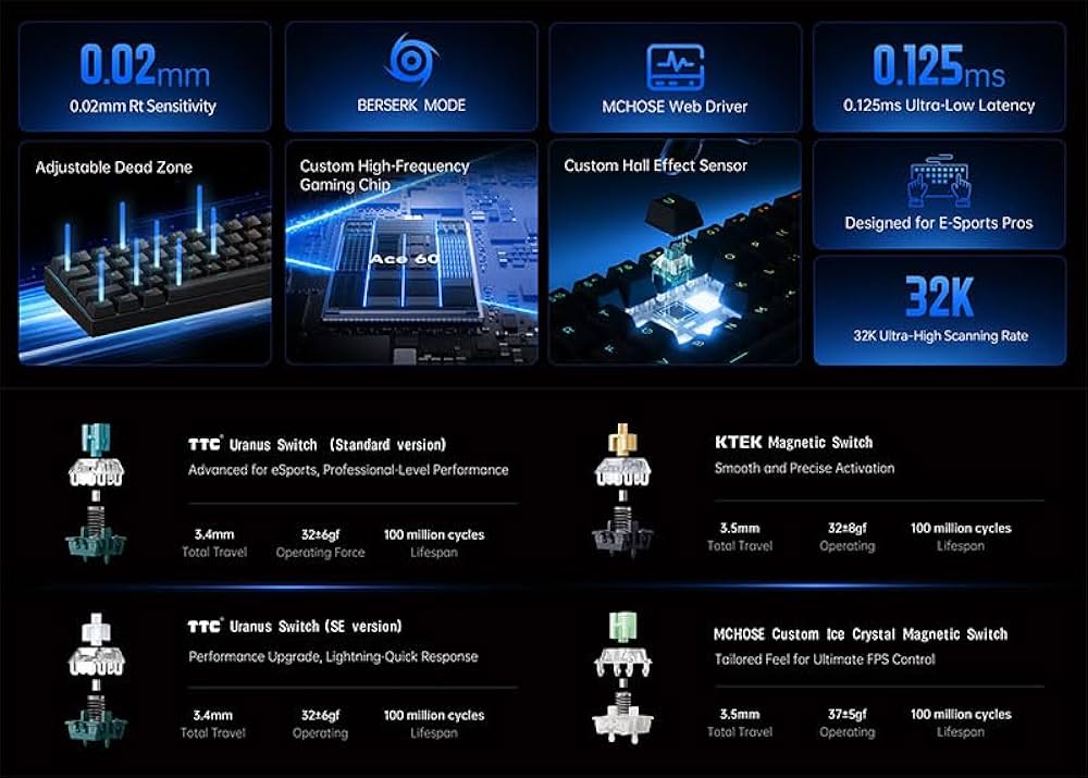 Amazon | 【国内正規品】MCHOSE(マイチューズ) ACE60 Pro 60% 英語配列