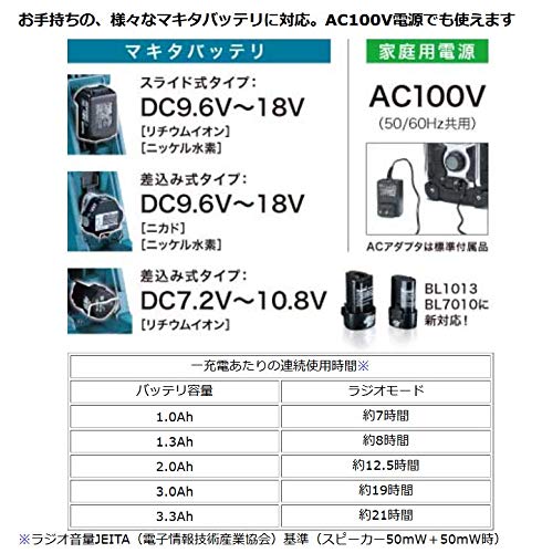 Amazon.co.jp: マキタ(Makita) 充電式ラジオ 青 (本体のみ/バッテリー