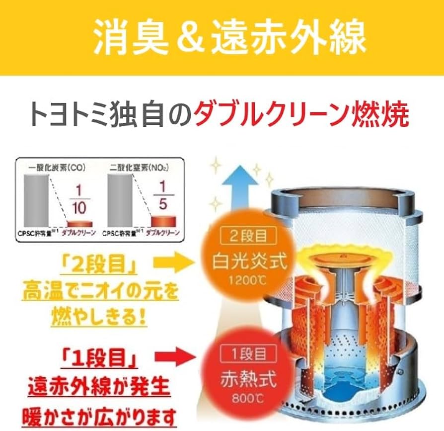 Amazon | トヨトミ 反射型石油ストーブ ホワイト RC-S28N | トヨトミ