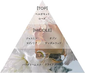 Amazon | Aiam アイアム 香水 chapter チャプター8 フローラルアンバー