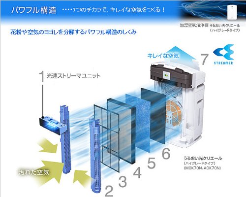 Amazon.co.jp: ダイキン(DAIKIN) 加湿空気清浄機「うるおい光