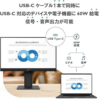 Amazon.co.jp: ベンキュージャパン BenQ アイケアモニター GW2485TC