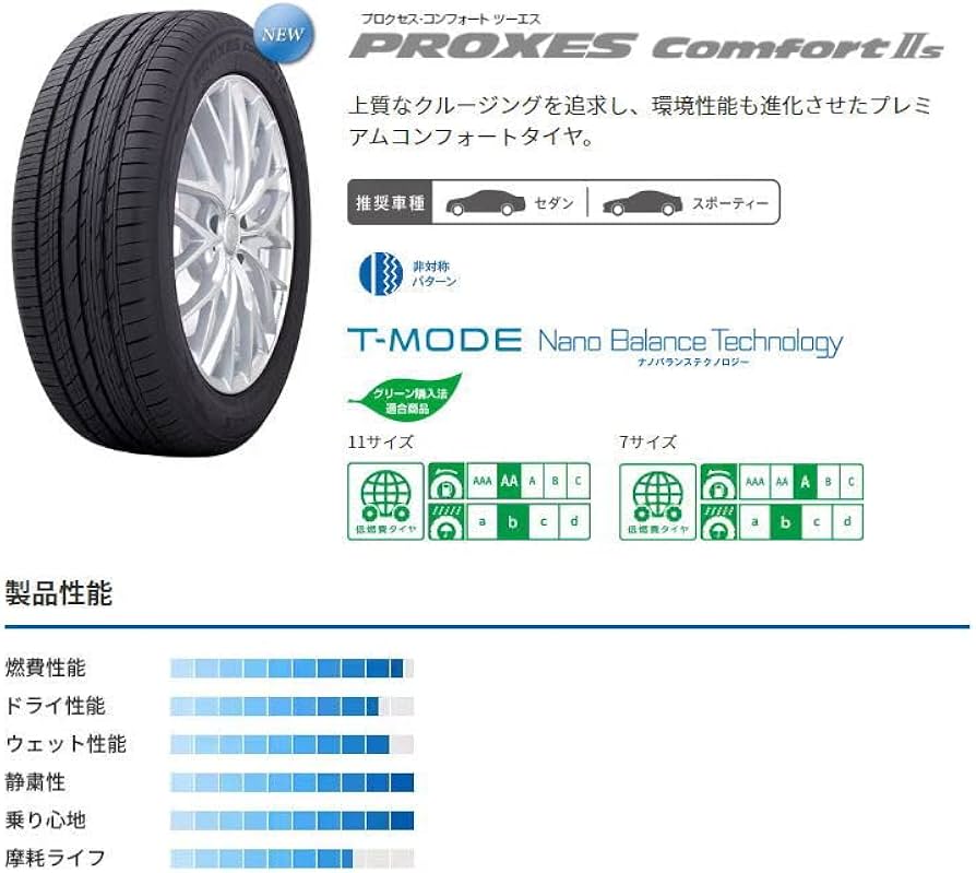Amazon.co.jp: 【サマータイヤ4本セット】 TOYO TIRES(トーヨータイヤ