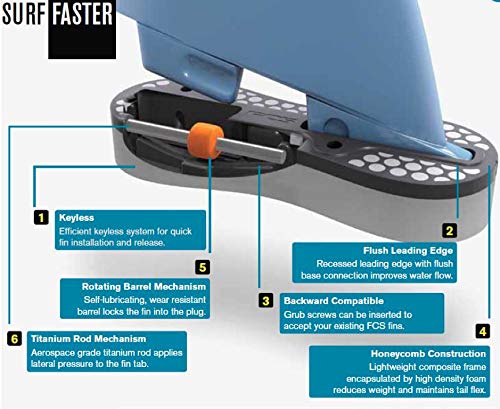 Amazon | 'FCSフィン・FCS2ボックス用・POWER TWIN PG・ツインフィン+