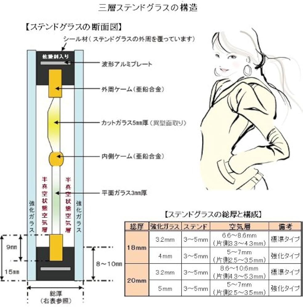 Amazon | ステンドガラス窓ドア壁材料三層デザインパネルハンドメイド