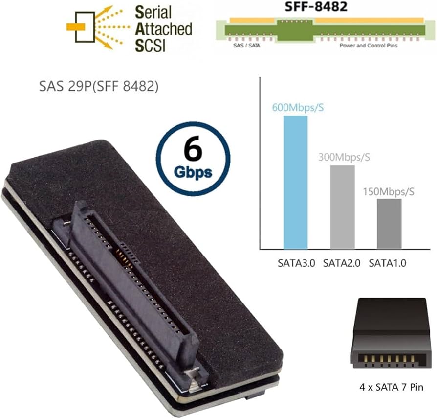 Amazon.com: cablecc SAS to SATA 29Pin SFF-8482 to 7+15 22Pin Hard
