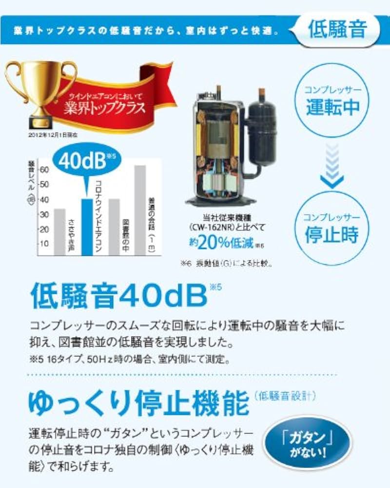 Amazon.co.jp: コロナ ウインドエアコン(冷暖房兼用タイプ) シェル