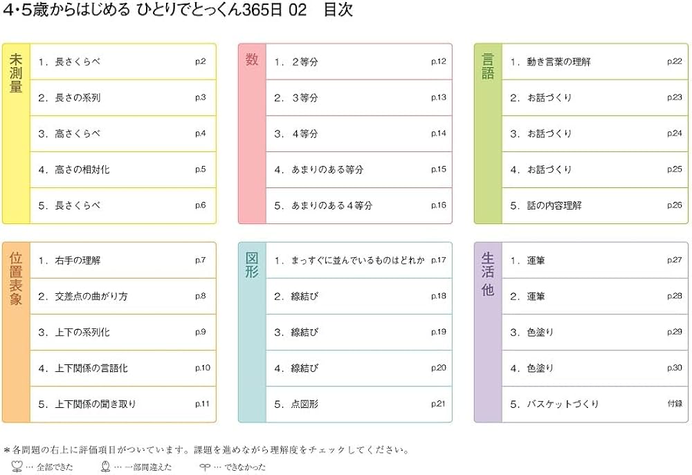 4・5歳からはじめる ひとりでとっくん365日02 | こぐま会, 久野泰可