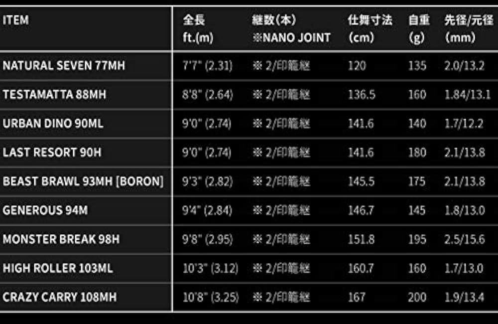 Amazon | アピア フウジンZ ジェネラス 94M | アピア(Apia) | シーバス