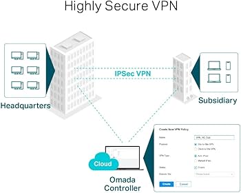 Amazon | TP-Link Omada ギガビット マルチWAN VPNルーター ER605 | TP