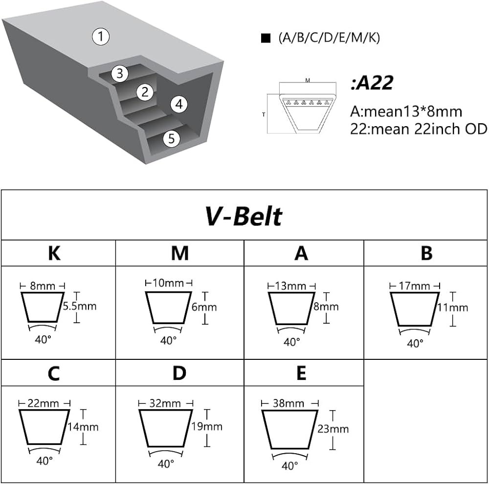 Amazon.com: 1Pcs M-43 1092mm/43 Girth, Drive V Belt, Power V-Belt