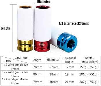 Amazon.co.jp: 薄型 ディープソケット 17mm 19mm 21mm ホイールナット