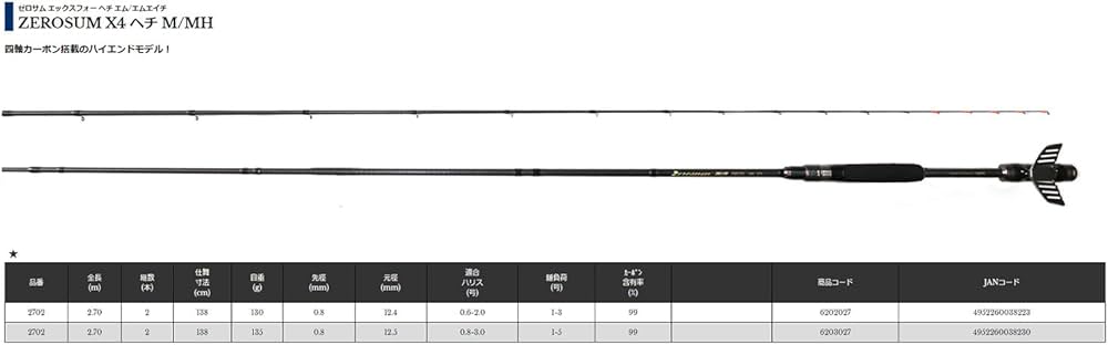 Amazon | 宇崎日新 ゼロサム X4 ヘチ M/MH M2702 | Uzaki Nissin | 渓流竿