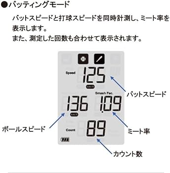 Amazon.co.jp: SSK エスエスケイ マルチスピードテスター4 MST400 & W