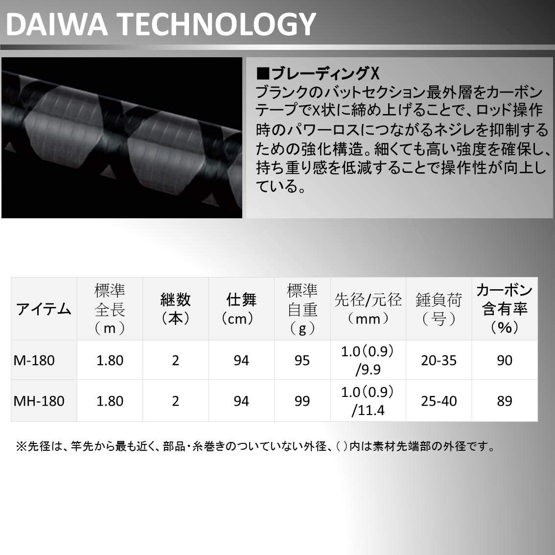 Amazon | ダイワ(DAIWA) 船竿 カワハギ X M-180 釣り竿 | ダイワ(DAIWA