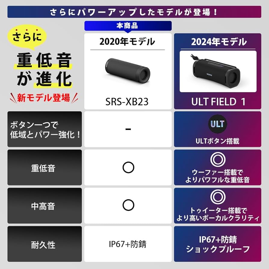 Amazon.co.jp: ソニー(SONY) ワイヤレスポータブルスピーカー SRS-XB23